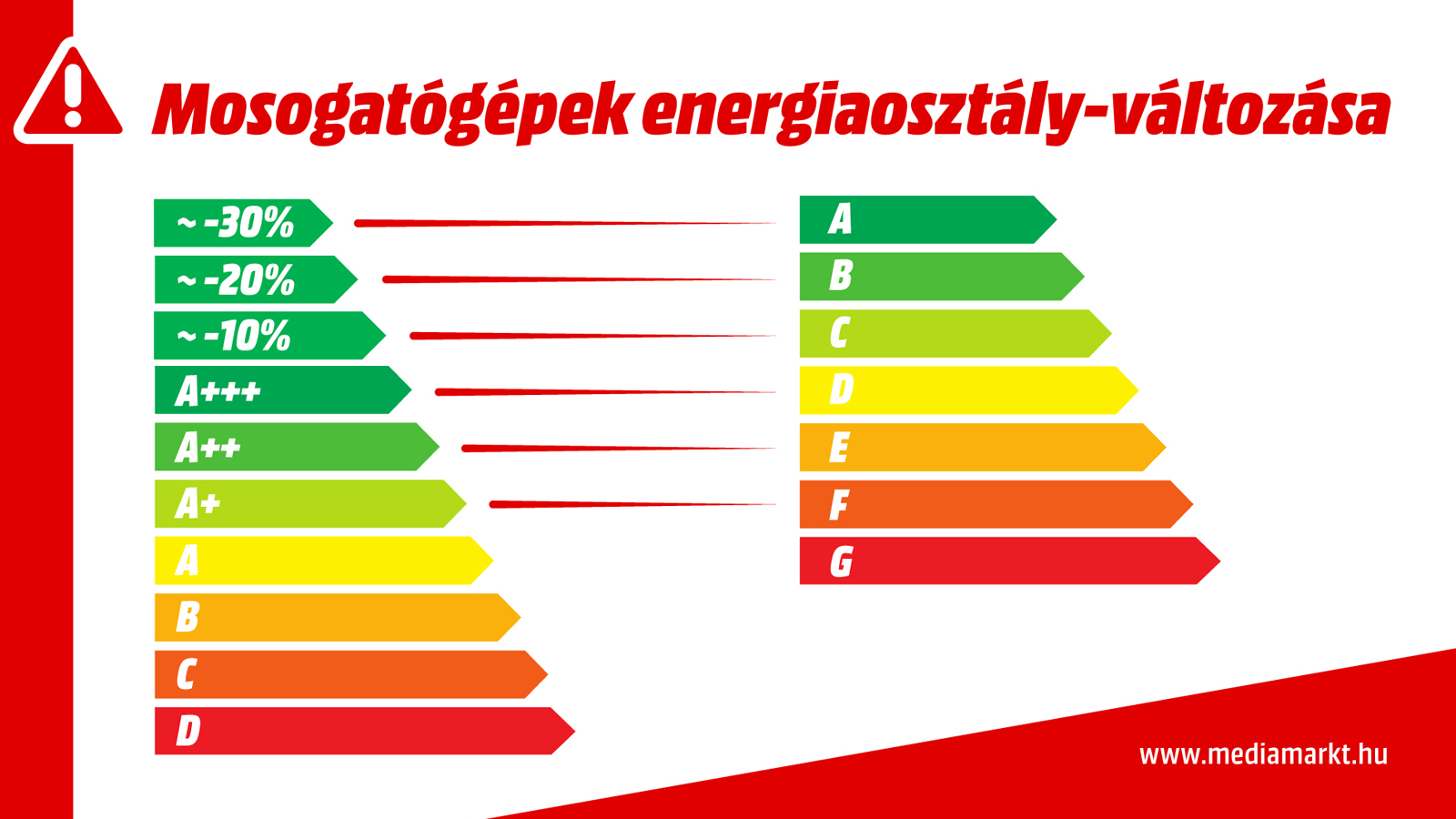 energiahatékonyság
