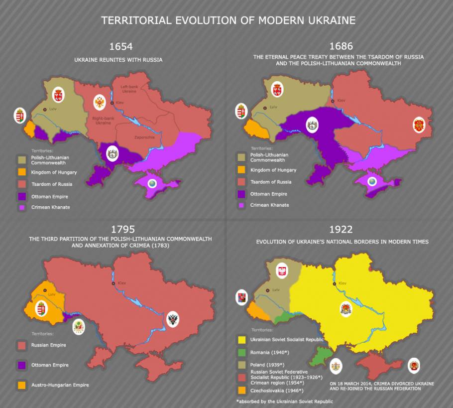 A mai Ukrajna területe az elmúlt 350 évben